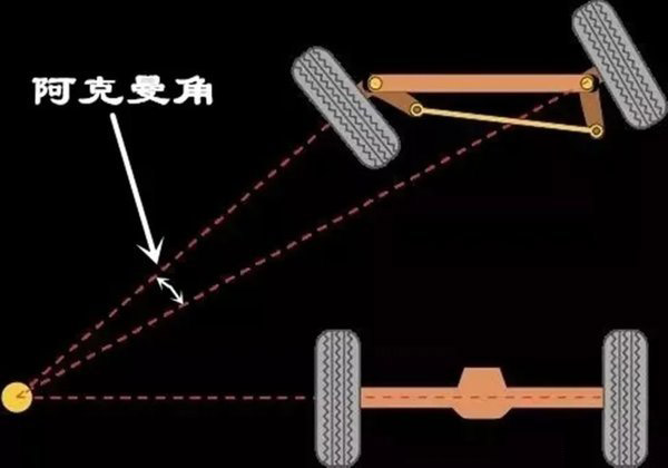 银河国际Galaxy科普：拐弯时 转向桥的转向角不一致是咋回事