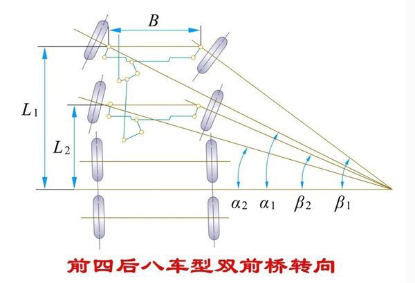 银河国际Galaxy科普：拐弯时 转向桥的转向角不一致是咋回事