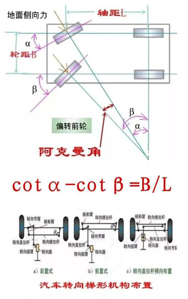 银河国际Galaxy科普：拐弯时 转向桥的转向角不一致是咋回事