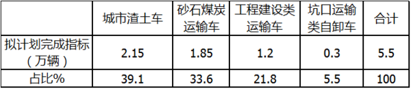 银河国际Galaxy科普：自卸车或将成为2021中重卡市场新蓝海