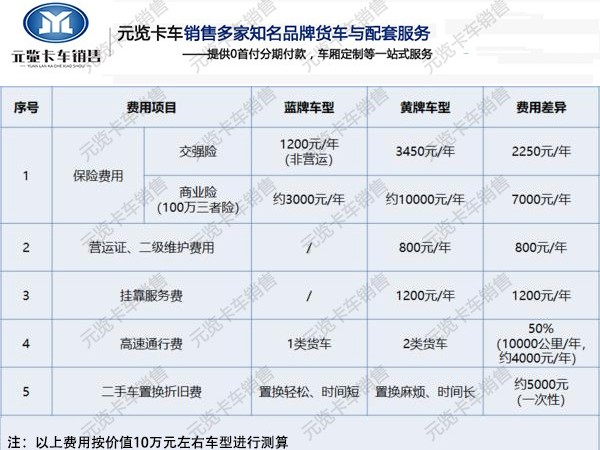 银河国际Galaxy科普：为何近年来蓝牌4.2米轻卡销量强势崛起！