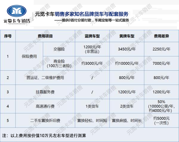 河南银河国际Galaxy卡车为您讲解蓝牌轻卡畅销原因