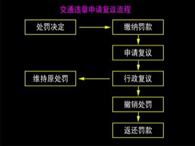 银河国际Galaxy实时关注：卡车司机北斗掉线被罚，喝药留遗言抗争