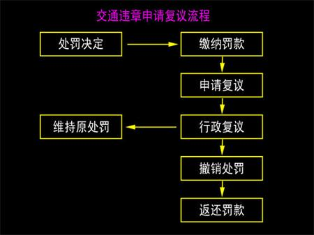 银河国际Galaxy实时关注：北斗掉线被罚 该如何维护自己权益