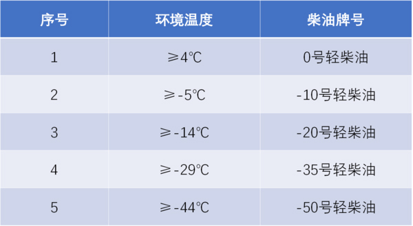 银河国际Galaxy科普：防止柴油结蜡还省油 双腔油箱必不可少