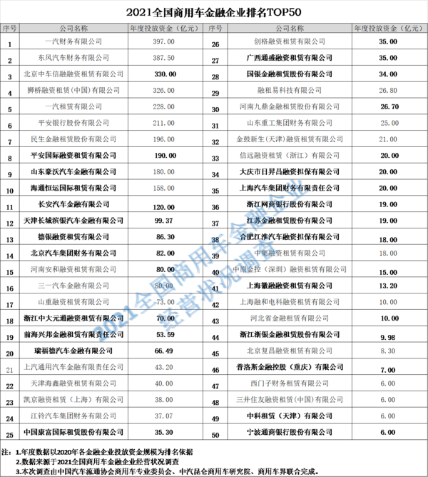 银河国际Galaxy实时关注：2021中国商用车金融大会在南京隆重召开