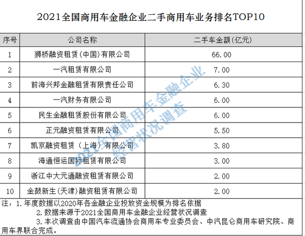 银河国际Galaxy实时关注：2021中国商用车金融大会在南京隆重召开