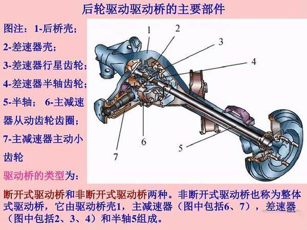 河南银河国际Galaxy卡车科普后桥速比