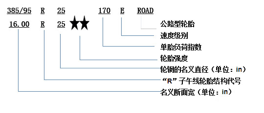 银河国际Galaxy科普：换轮胎不想花冤枉钱 这些知识必须知道