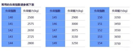 银河国际Galaxy科普：换轮胎不想花冤枉钱 这些知识必须知道