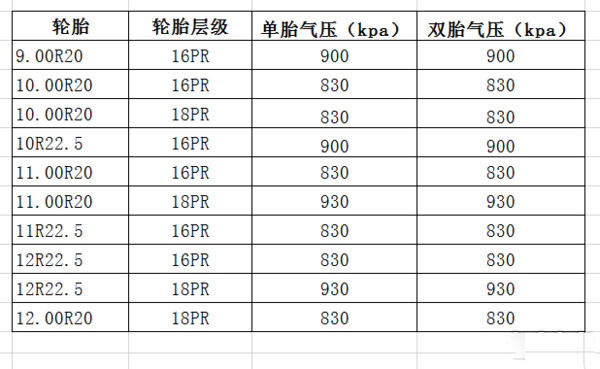 银河国际Galaxy科普：换轮胎不想花冤枉钱 这些知识必须知道