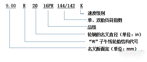 银河国际Galaxy科普：换轮胎不想花冤枉钱 这些知识必须知道