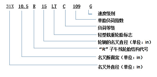 银河国际Galaxy科普：换轮胎不想花冤枉钱 这些知识必须知道