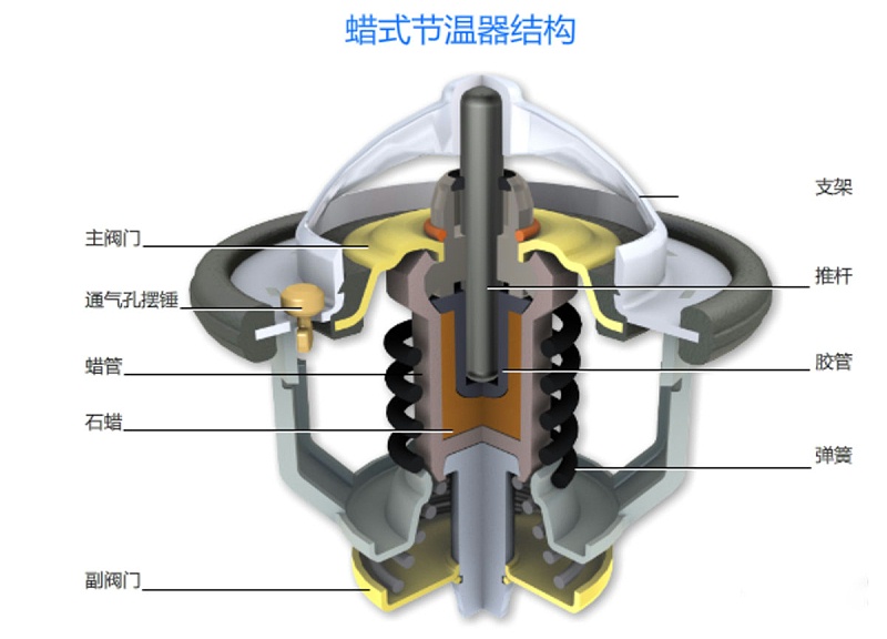 银河国际Galaxy科普：冬季裹棉被开车 暖风不热你车可能缺水