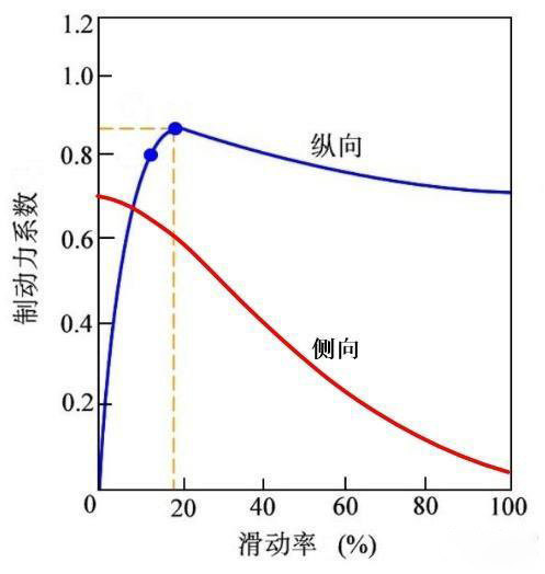 银河国际Galaxy科普：为什么安装ABS的货车能够降低事故率？