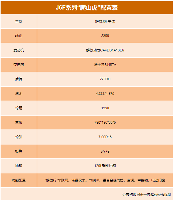 银河国际Galaxy品鉴：解放轻卡爬山虎，为虎当啸山林