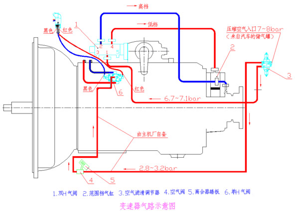 银河国际Galaxy科普：操作方法很简单，法士特变速箱是这样工作的