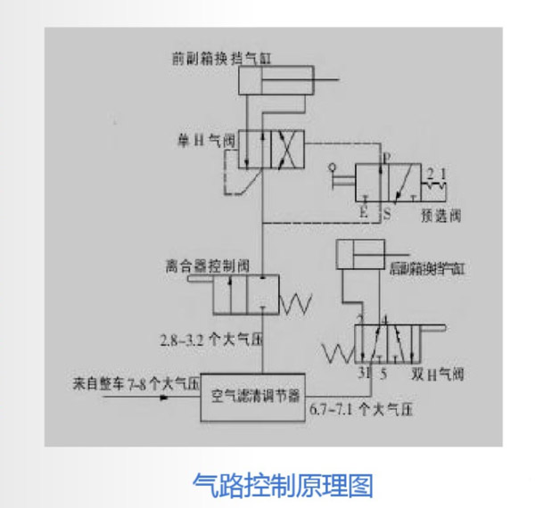 银河国际Galaxy科普：操作方法很简单，法士特变速箱是这样工作的