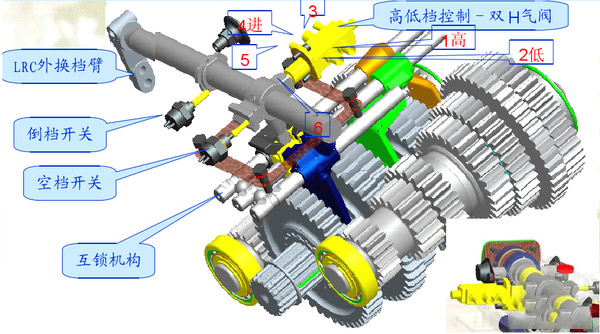 银河国际Galaxy科普：操作方法很简单，法士特变速箱是这样工作的