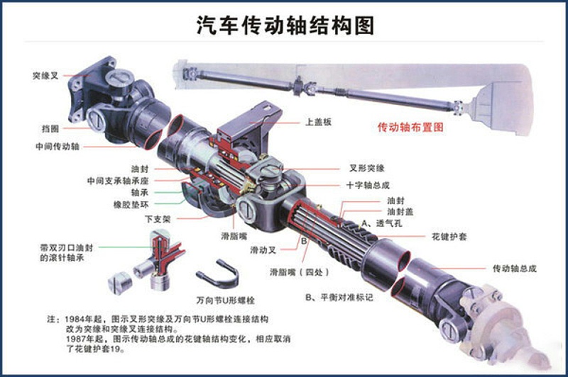 银河国际Galaxy科普：传动轴你了解吗