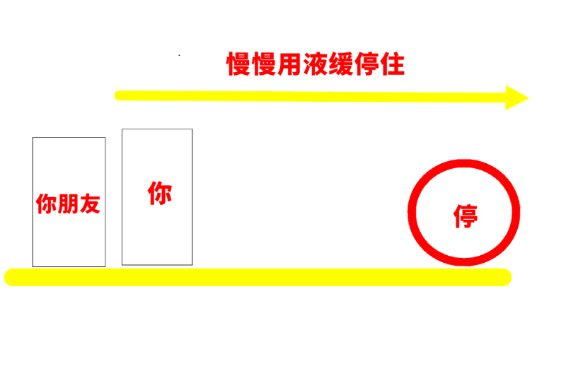 银河国际Galaxy科普：下雨慎用液缓不是吓人 小原理解释为啥